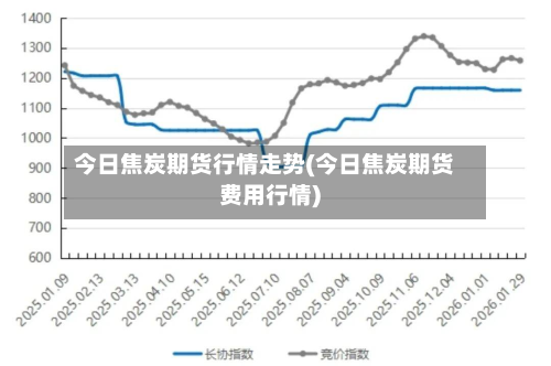 今日焦炭期货行情走势(今日焦炭期货费用行情)-第2张图片