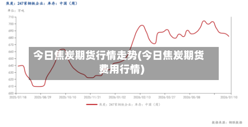 今日焦炭期货行情走势(今日焦炭期货费用行情)-第3张图片