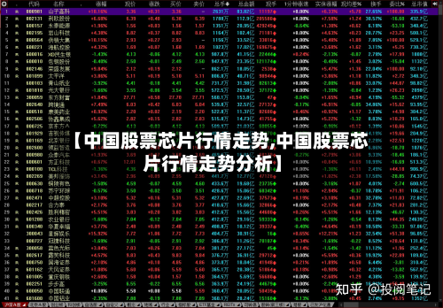【中国股票芯片行情走势,中国股票芯片行情走势分析】-第3张图片