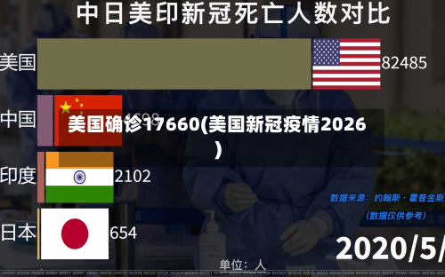 美国确诊17660(美国新冠疫情2026)