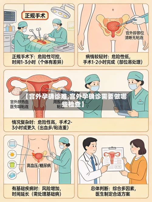 【宫外孕确诊难,宫外孕确诊需要做哪些检查】-第2张图片