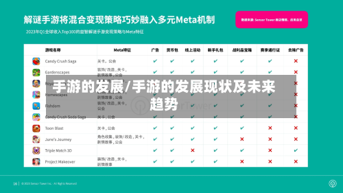 手游的发展/手游的发展现状及未来趋势