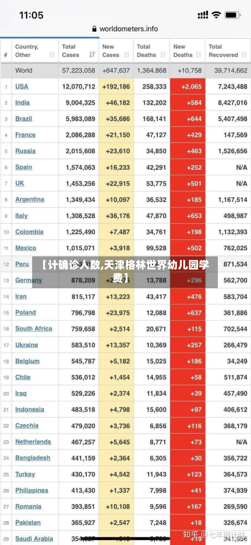 【计确诊人数,天津格林世界幼儿园学费】