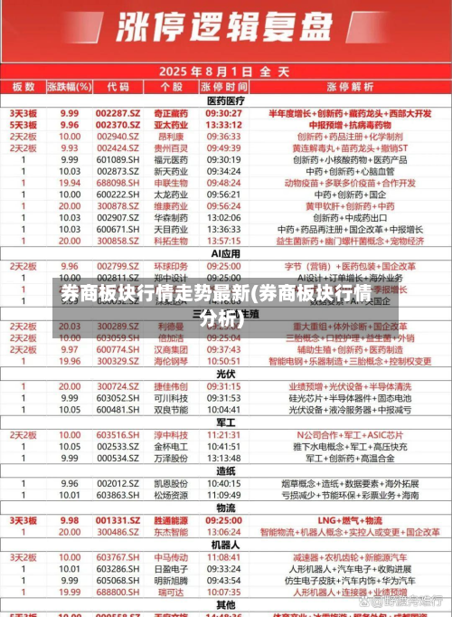 券商板块行情走势最新(券商板块行情分析)