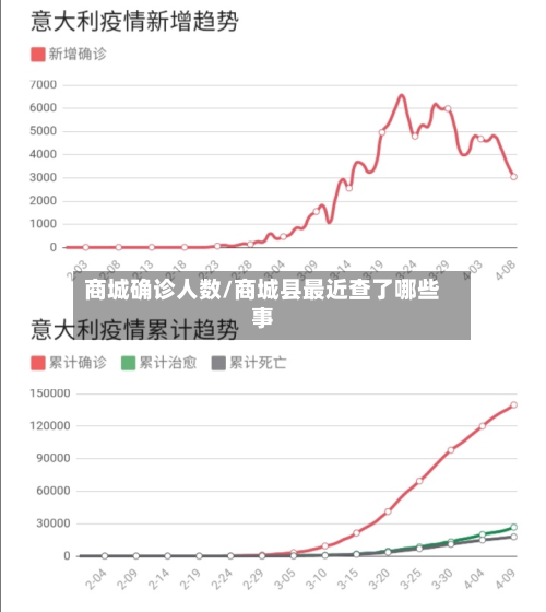 商城确诊人数/商城县最近查了哪些事
