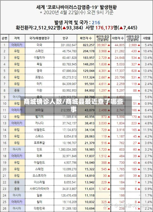 商城确诊人数/商城县最近查了哪些事-第2张图片