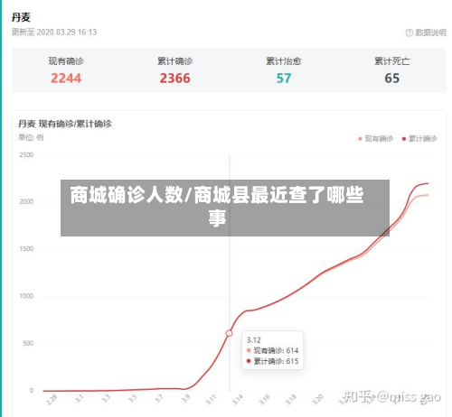 商城确诊人数/商城县最近查了哪些事-第3张图片