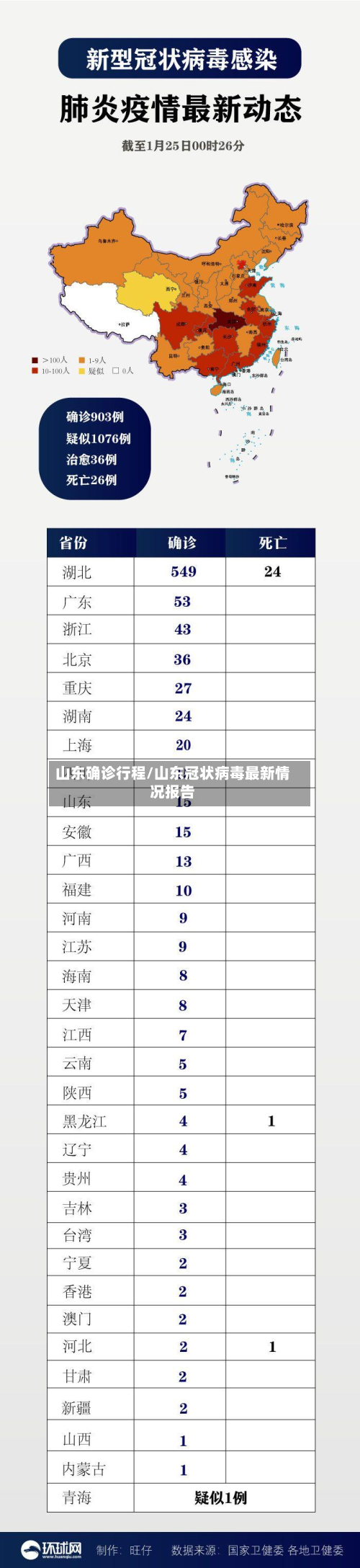 山东确诊行程/山东冠状病毒最新情况报告-第2张图片