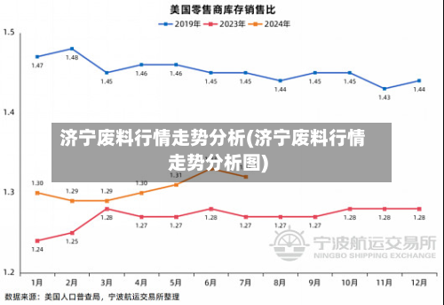 济宁废料行情走势分析(济宁废料行情走势分析图)