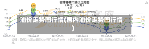 油价走势图行情(国内油价走势图行情)-第2张图片