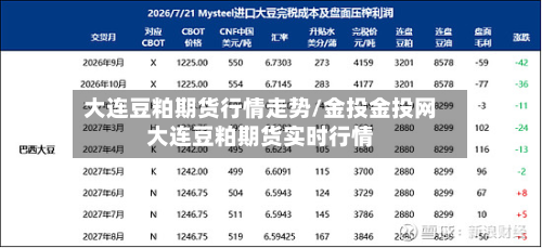 大连豆粕期货行情走势/金投金投网大连豆粕期货实时行情