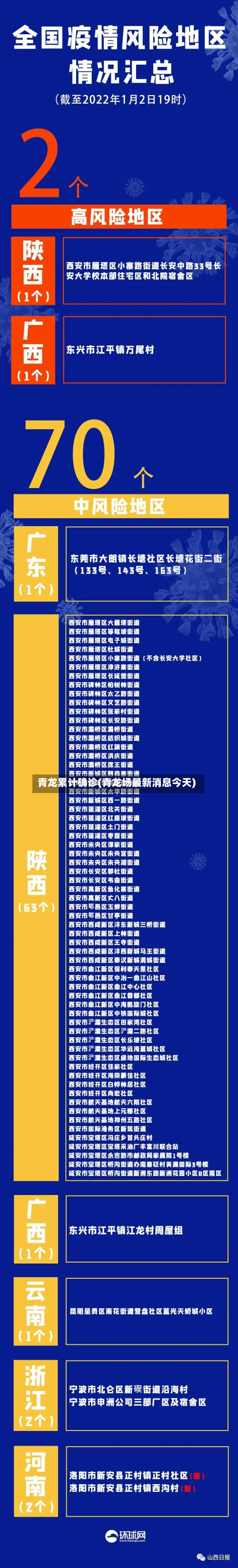 青龙累计确诊(青龙场最新消息今天)-第2张图片