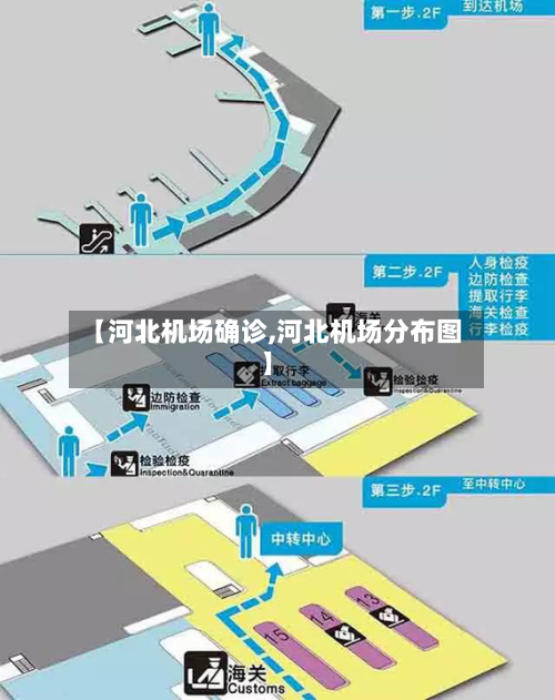 【河北机场确诊,河北机场分布图】